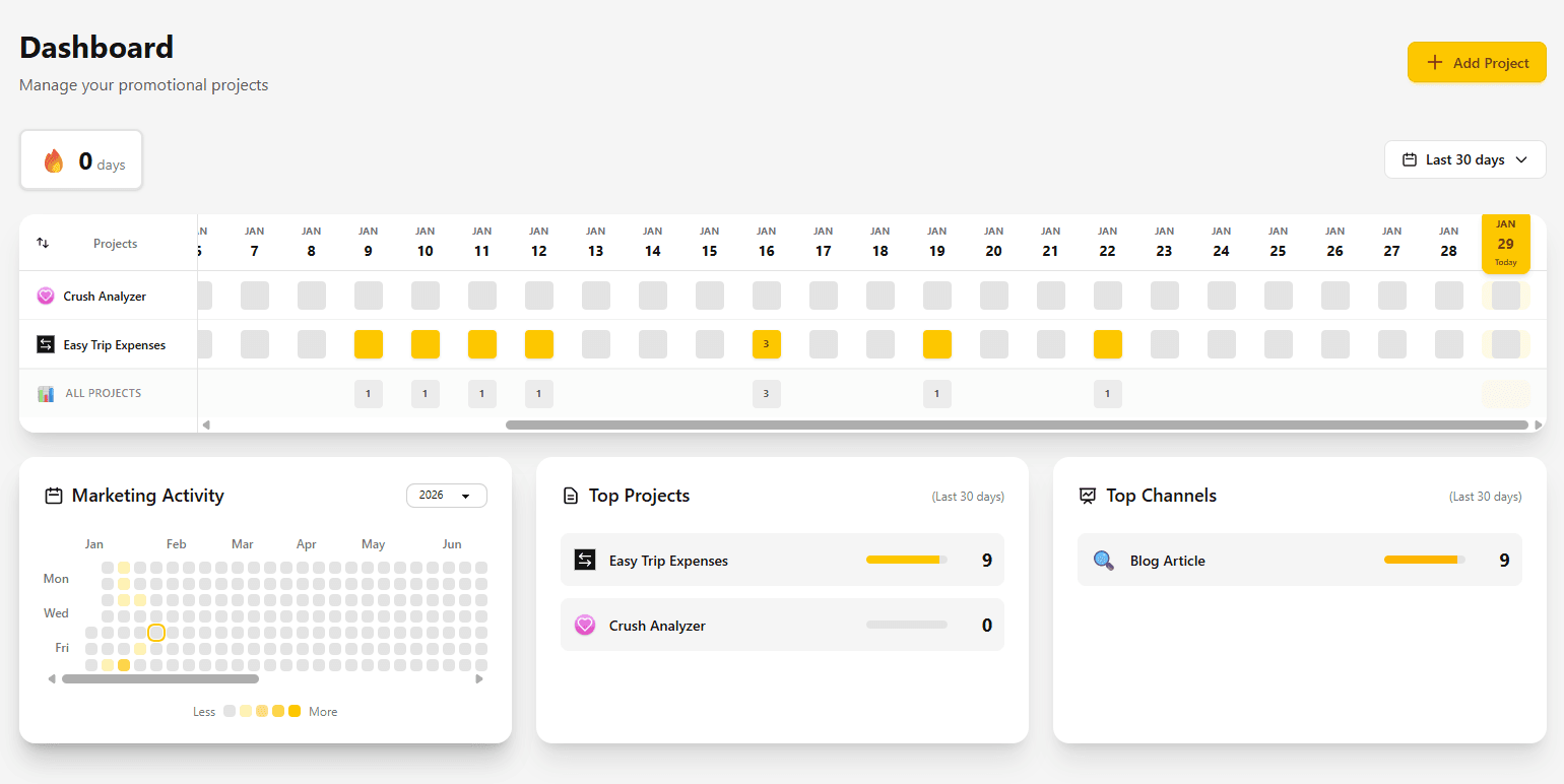 Build Emotion Dashboard showing marketing streaks, activity heatmap, and progress tracking